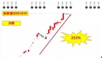 高度潜力,揭秘未来高度发展的关键要素